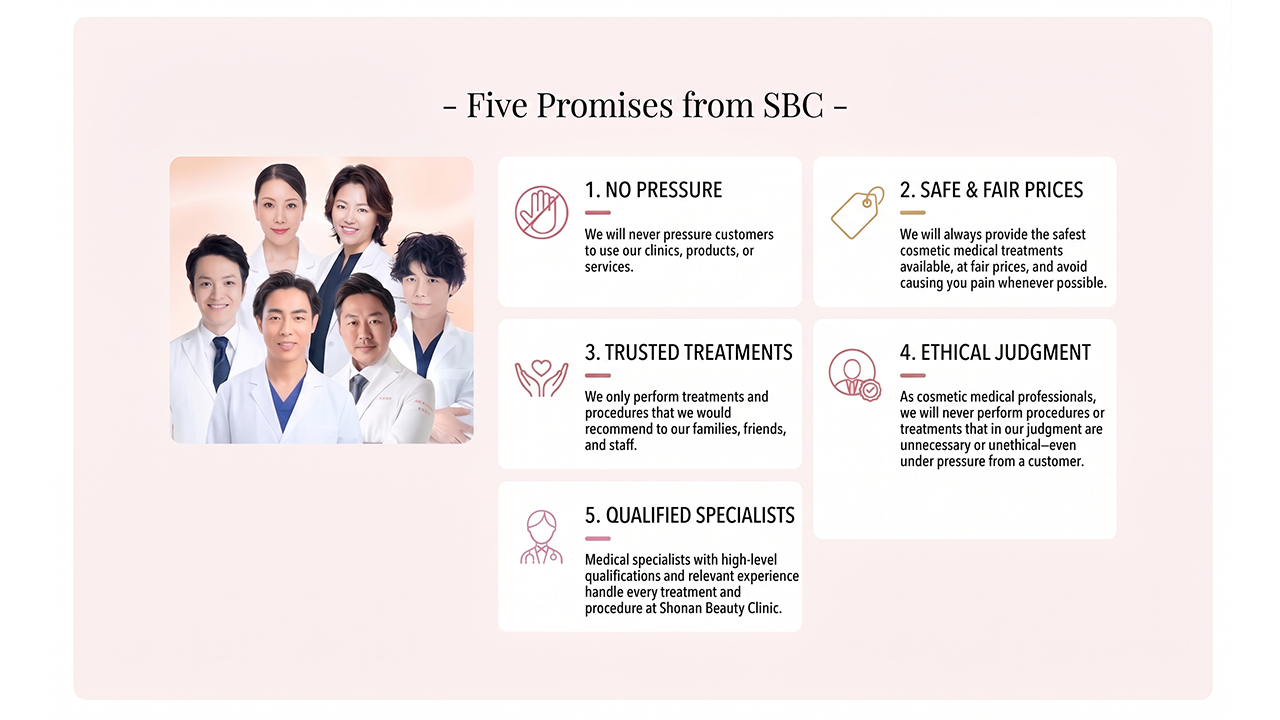 SBC Patient Promise